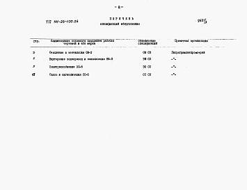 Состав фльбома. Типовой проект 141-26-100.86 Альбом 3 Раздел 8-2 Спецификации оборудования