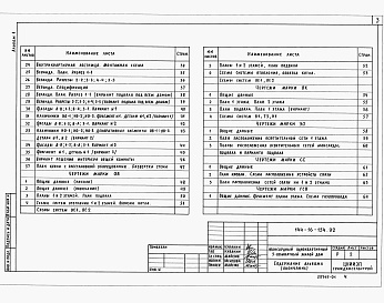 Состав фльбома. Типовой проект 144-16-154.92Альбом 1 Пояснительная записка. Архитектурно-строительные решения. Отопление и вентиляция. Внутренний водопровод и канализация. Электроснабжение. Связь и сигнализация. Газоснабжение.