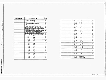 Состав фльбома. Типовой проект 903-09-7Альбом 1 Печи отопительные и отопительно-варочные (из кирпича, на твердом топливе)