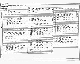 Состав фльбома. Типовой проект 903-4-0183.95Альбом 2 Станция производительностью от 1 до 10 т/чТехнология производства.Архитектурно-строитльные решения.Водопровод и канализация.Электрооборудование силовое.Электроосвещение.Автоматизация технологии производства.