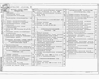 Состав фльбома. Типовой проект 903-4-0183.95Альбом 3 Станция производительностью от 10 до 20 т/чТехнология производства.Архитектурно-строительные решения.Водопровод и канализация.Электрооборудование силовое.Электроосвещение.Автоматизация технологии производства.