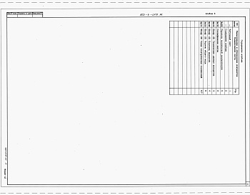 Состав фльбома. Типовой проект 903-4-0179.94Альбом 3 Задания заводу-изготовителю щитов