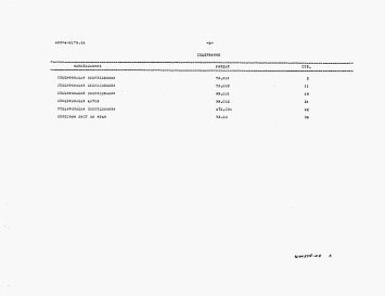 Состав фльбома. Типовой проект 903-4-0179.94Альбом 4 Спецификация оборудования