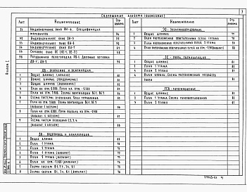 Состав фльбома. Типовой проект 144-216-42.90Альбом 1 Архитектурно-строительные решения, отопление и вентиляция, водопровод и канализация, газоснабжение, электрооборудование, устройство связи и сигнализации