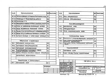 Состав фльбома. Типовой проект 146-214-2Альбом 1 Архитектурно-строительные, санитарно-технические и электротехнические чертежи.