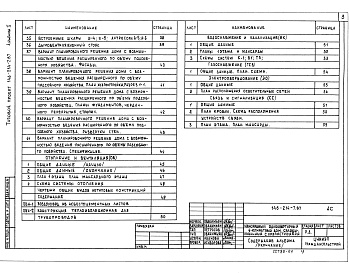 Состав фльбома. Типовой проект 146-214-7.87Альбом 1 Архитектурно-строительные, санитарно-технические и электротехнические чертежи.