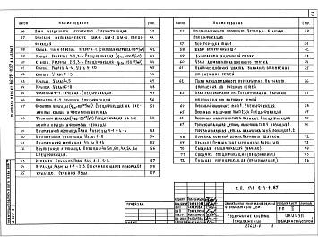 Состав фльбома. Типовой проект 146-214-11.87Альбом 1 Архитектурно-строительные, санитарно-технические и электротехнические чертежи.