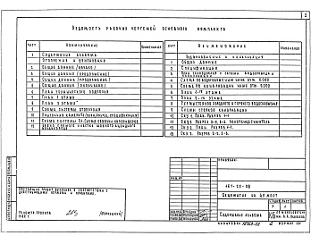 Состав фльбома. Типовой проект 161-25-28Альбом 1 Часть 2 Отопление и вентиляция. Раздел 2-1 Вариант с параметрами теплоносителя 95-70С. Часть 3 Водоснабжение и канализация.