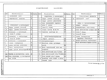 Состав фльбома. Типовой проект 164-12-192.83Альбом 2 Санитарно-технические и электротехнические чертежи.