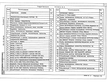 Состав фльбома. Типовой проект 174-12-232.90Альбом 1 Архитектурно-строительные чертежи. Отопление и вентиляция, водопровод и канализация, газоснабжение, электрооборудование, устройство связи и сигнализации.  