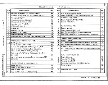 Состав фльбома. Типовой проект 174-12-232.90Альбом 1 Архитектурно-строительные чертежи. Отопление и вентиляция, водопровод и канализация, газоснабжение, электрооборудование, устройство связи и сигнализации.  