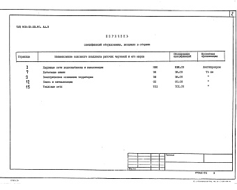 Состав фльбома. Типовой проект 903-02-33.90Альбом 3  Спецификация оборудования  