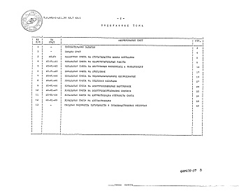 Состав фльбома. Типовой проект 903-1-311.96Альбом 7 книга 1 Сметы