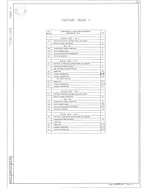 Состав фльбома. Типовой проект 903-1-310.95Альбом 4 Задания заводу-изготовителю щитов    