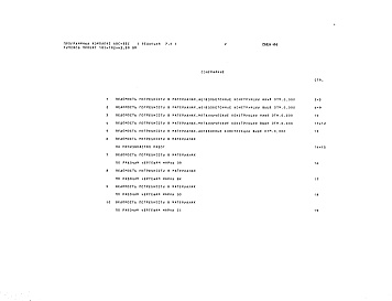 Состав фльбома. Типовой проект 181-192-43.89Альбом 1 Часть 3-1 Ведомость потребности в материалах.