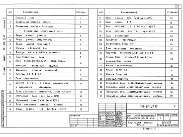 Состав фльбома. Типовой проект 181-219-27.87Альбом 1 Архитектурно-строительные, сантехнические и электротехническиечертежи