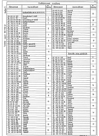 Состав фльбома. Типовой проект 903-1-291.91Альбом 5 Применен из тп 903-1-282.91 Строительно-технологическая блок-секция котлоагрегата КВ-ГМ-23,26-150. Газовоздухопроводы. Конструкторская документация 