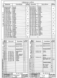 Состав фльбома. Типовой проект 903-1-291.91Альбом 5 Применен из тп 903-1-282.91 Строительно-технологическая блок-секция котлоагрегата КВ-ГМ-23,26-150. Газовоздухопроводы. Конструкторская документация 