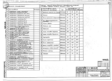 Состав фльбома. Типовой проект 509-21.85Альбом 2 Архитектурные решения. Конструкции железобетонные. Конструкции металлические. Организация строительства     