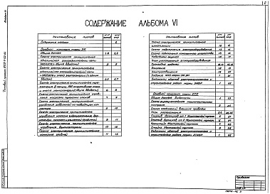 Состав фльбома. Типовой проект 902-1-95.84Альбом 6 Силовое электрооборудование. Технологический контроль. (из тп 902-1-92.84).          