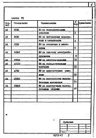 Состав фльбома. Типовой проект 902-1-95.84Альбом 8 Ведомости потребности в материалах.          