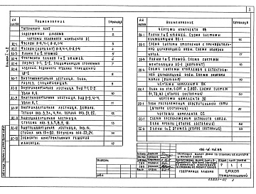 Состав фльбома. Типовой проект 184-16-116.88Альбом 1 Часть 1, 2 Пояснительная записка. Архитектурно-строительные чертежи. Отопление, вентиляция и кондиционирование воздуха. Внутренние водопровод и канализация. Электроснабжение. Связь и сигнализация