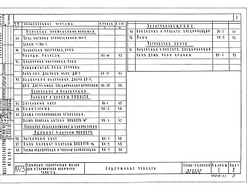 Состав фльбома. Типовой проект 186-000-2Альбом 1 Архитектурно-строительные, санитарно-технические и электротехнические чертежи.