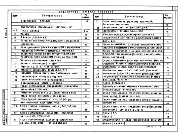 Состав фльбома. Типовой проект 216-040.90Альбом 1 Архитектурно-строительные решения, отопление и вентиляция,  водопровод и канализация, газоснабжение, электрооборудование, устройство связи и сигнализации