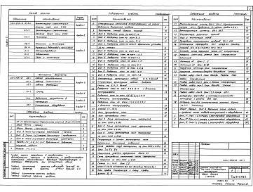 Состав фльбома. Типовой проект 218-1-528с.91Альбом 2    Архитектурно-строительные решения выше отм. 0,000. Технология    