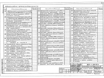 Состав фльбома. Типовой проект 903-1-281.90Альбом 3 Часть 1 Автоматизация 