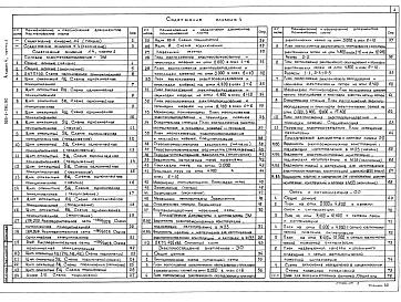 Состав фльбома. Типовой проект 903-1-281.90Альбом 4 Часть 1 Электрооборудование силовое. Электроосвещение внутреннее. Связь и сигнализация