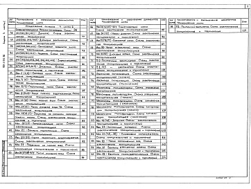 Состав фльбома. Типовой проект 903-1-281.90Альбом 4 Часть 1 Электрооборудование силовое. Электроосвещение внутреннее. Связь и сигнализация