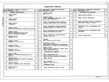 Состав фльбома. Типовой проект 903-1-281.90Альбом 5 Решения архитектурные. Строительные изделия. Защита антикоррозионная конструкций. Генеральный план. Организация строительства