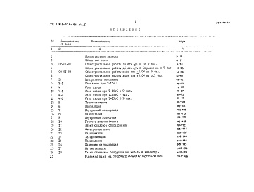 Состав фльбома. Типовой проект 218-1-528с.91Альбом 5  Сметы    