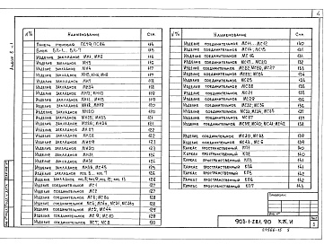 Состав фльбома. Типовой проект 903-1-281.90Альбом 8 Часть 1 Строительные изделия