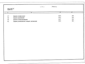 Состав фльбома. Типовой проект 903-1-281.90Альбом 21 Сметы на работы автоматизации, связи и сигнализации