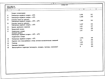 Состав фльбома. Типовой проект 903-1-281.90Альбом 23 Часть 1 Сметы на строительные работы