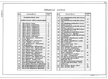 Состав фльбома. Типовой проект 903-1-278.90Альбом 3 Блоки тепломеханического оборудования 