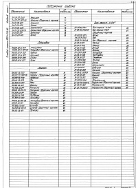 Состав фльбома. Типовой проект 903-1-278.90Альбом 5 Часть 1 и 2  Строительно-техологическая блок-секция котлоагргата ДЕ-25-14ГМ. Металлокострукции газовоздухоповодов и вспомогательного оборудования 