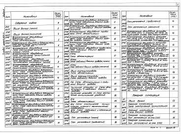 Состав фльбома. Типовой проект 903-1-278.90Альбом 8 Автоматизация. Пожарная сигнализация