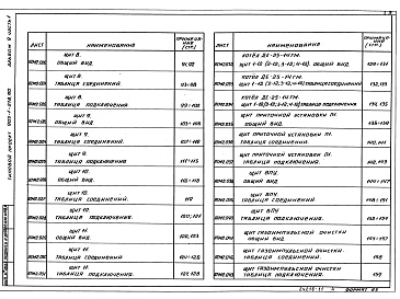 Состав фльбома. Типовой проект 903-1-278.90Альбом 9 Часть 1 и 2  Щиты автоматики и КИП. Задание заводу-изготовителю