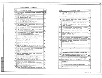 Состав фльбома. Типовой проект 903-1-278.90Альбом 10  Силовое электрооборудование. Электрическое освещение. Связь и сигнализация 