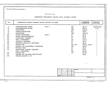 Состав фльбома. Типовой проект 903-1-278.90Альбом 14 Часть 1 и 2 Спецификации оборудования