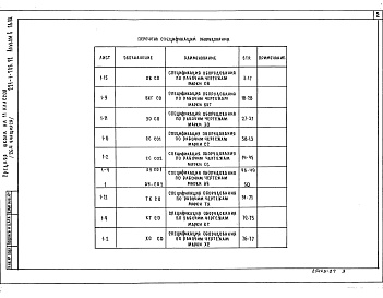 Состав фльбома. Типовой проект 221-1-706.92Альбом 6  Спецификации оборудования.  