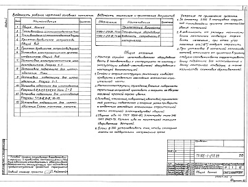 Состав фльбома. Типовой проект 903-1-275.89Альбом 4 Топливоподача и шлакозолоудаление    