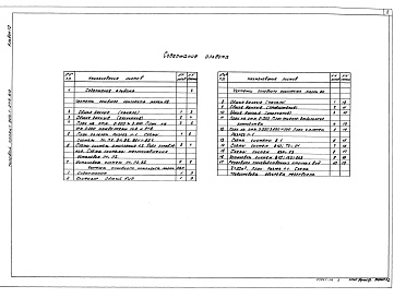 Состав фльбома. Типовой проект 903-1-275.89 Альбом 12  Отопление и вентиляция. Внутренний водопровод и канализация 