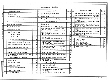 Состав фльбома. Типовой проект 224-1-702.91Альбом 2 Отопление и вентиляция. Водопровод и канализация. Электрическое освещение. Связь и сигнализация. Автоматика  вентиляции    