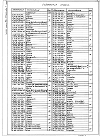 Состав фльбома. Типовой проект 903-1-265.88Альбом 7 Часть 1  Оборудование технологическое. Рабочие чертежи