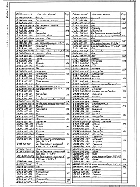 Состав фльбома. Типовой проект 903-1-265.88Альбом 7 Часть 1  Оборудование технологическое. Рабочие чертежи