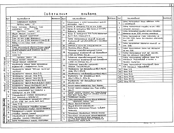 Состав фльбома. Типовой проект 903-1-265.88 Альбом 8   Генеральный план. Архитектурные решения. Конструкции железобетонные. Конструкции металлические  